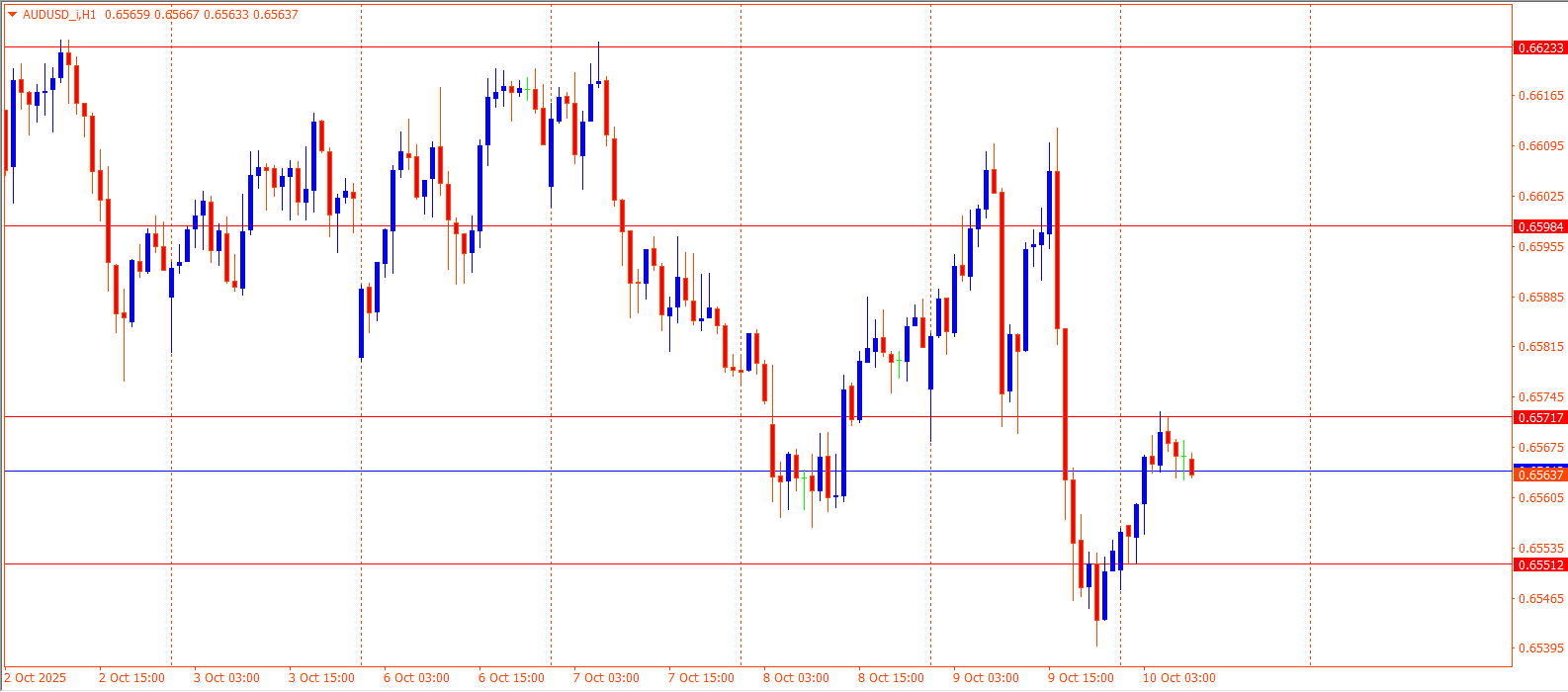 AUDUSD